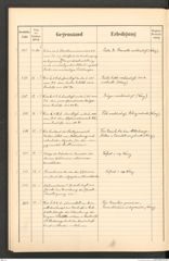 k.k. naturhistorisches Hofmuseum, Protokollbuch Intendanzakten 1902, Seite 42